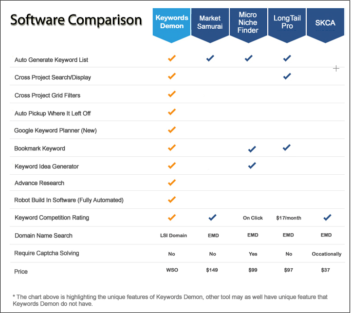 Comparison keyword demon