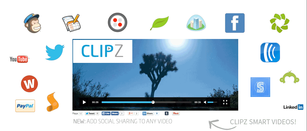 Clipz Smart Video Technology Review