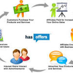 Affiliate Marketing Tips - Top 7 Differences Between Affiliate Marketing & MLM