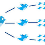 Twitter Marketing is Viral Marketing
