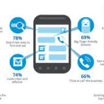 Why Your Website Should Be Mobile-Friendly