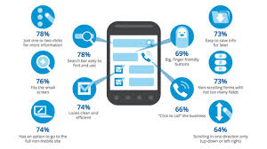 Why Your Website Should Be Mobile-Friendly